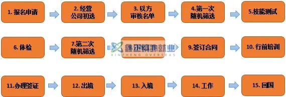 同样是去以色列打工，为什么身份却各有不同？