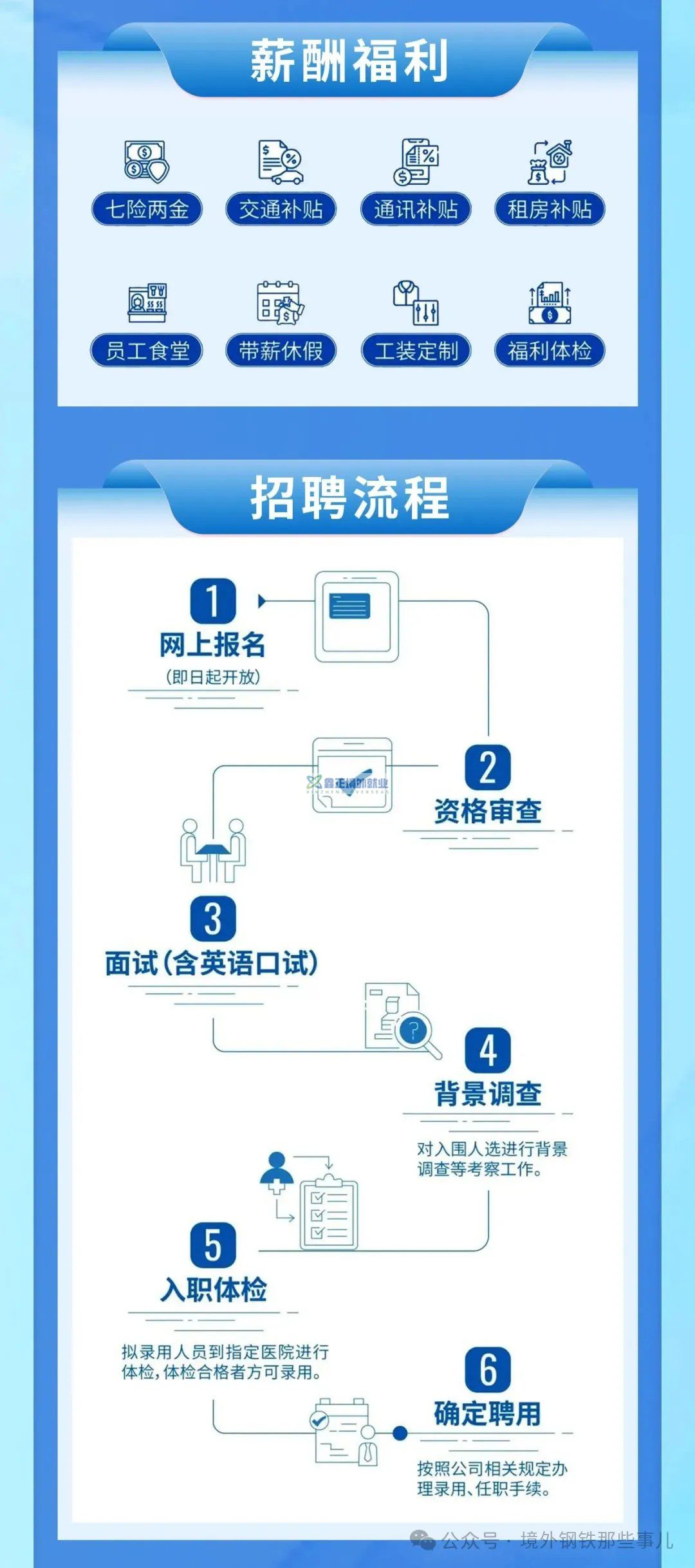 马来西亚中国能建国际招聘