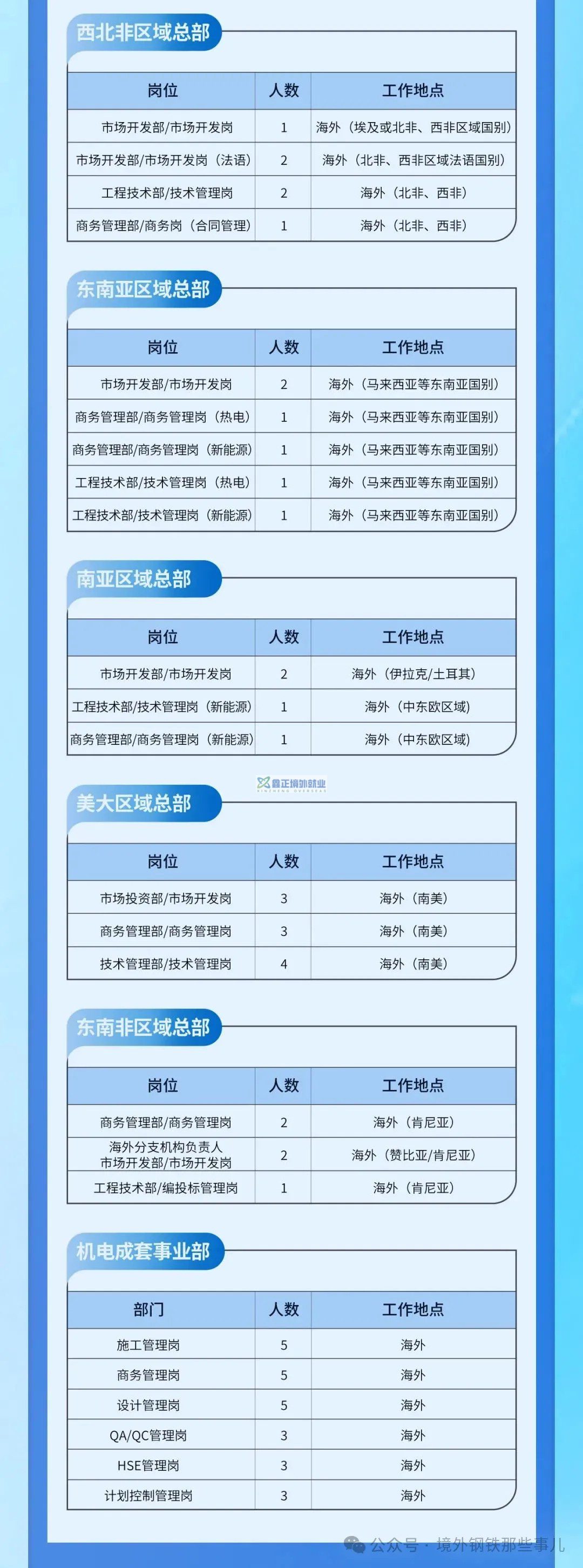 马来西亚中国能建国际招聘