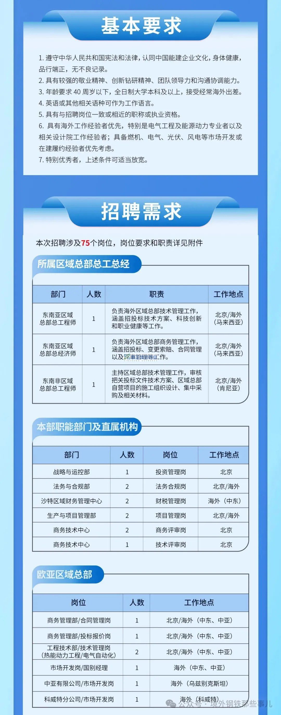 马来西亚中国能建国际招聘