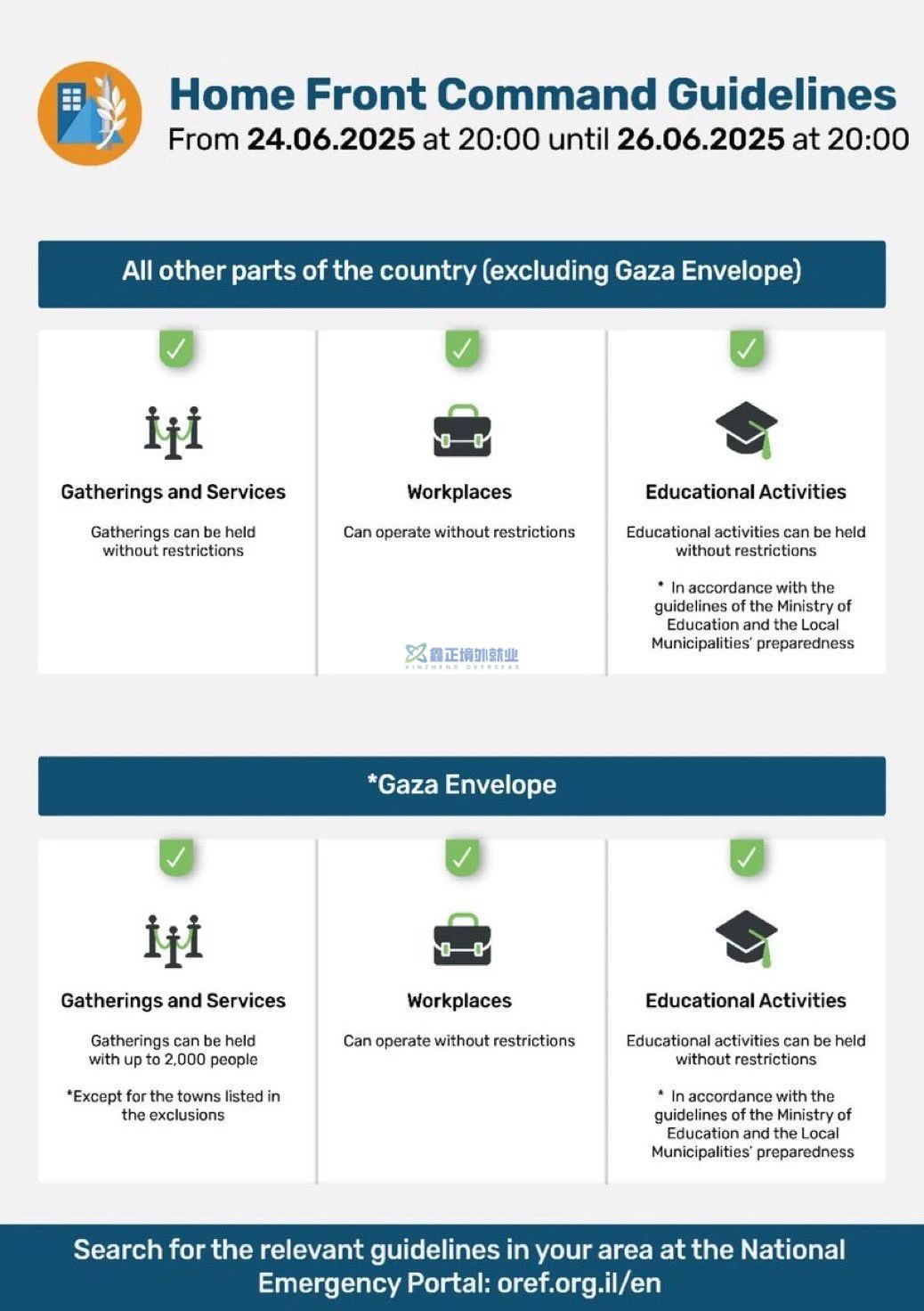 以色列正式结束紧急状态