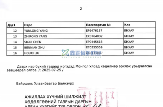 鑫正外蒙第二批邀请函名单