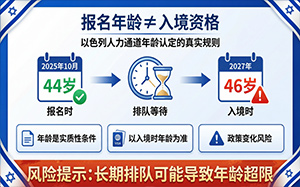 报名年龄不等于入境资格：以色列人力通道年龄认定的真实规则与风险提示