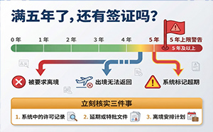 有工友咨询：“今天满五年的，还有没有签证？”