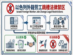 关于在以色列工作跳槽问题的法律解释