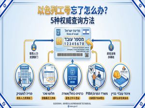 以色列工号忘了怎么办？五种最快、最权威的查询方法